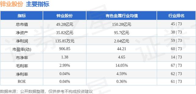 000751锌业股份股吧
