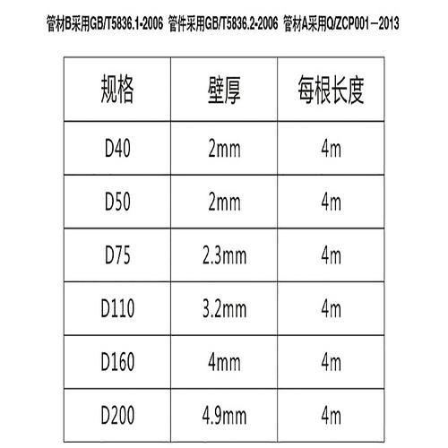 中财管材价格一览表