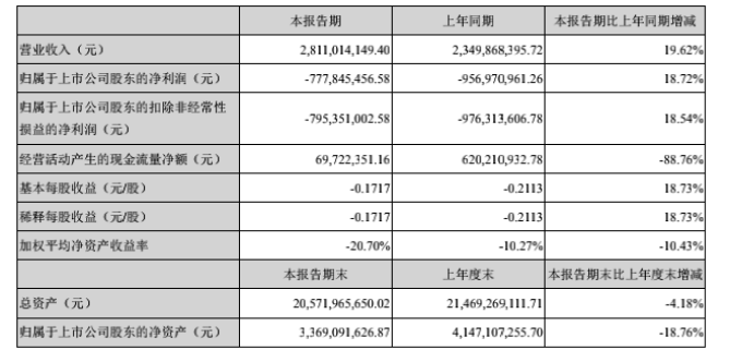 华东科技股票代码，华东科技股票怎么样