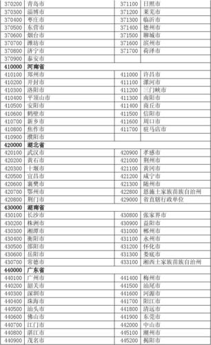武汉市黄陂区邮政编码430300，430300股吧