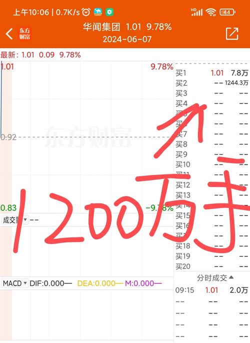 海南板块股票一览表