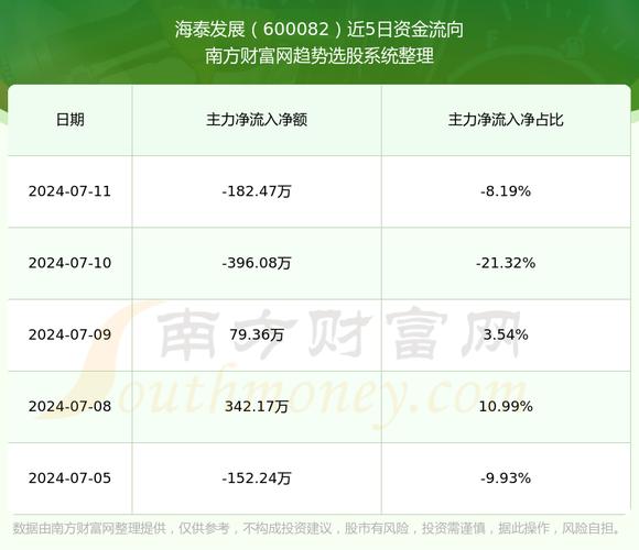 海泰发展股票前景怎样