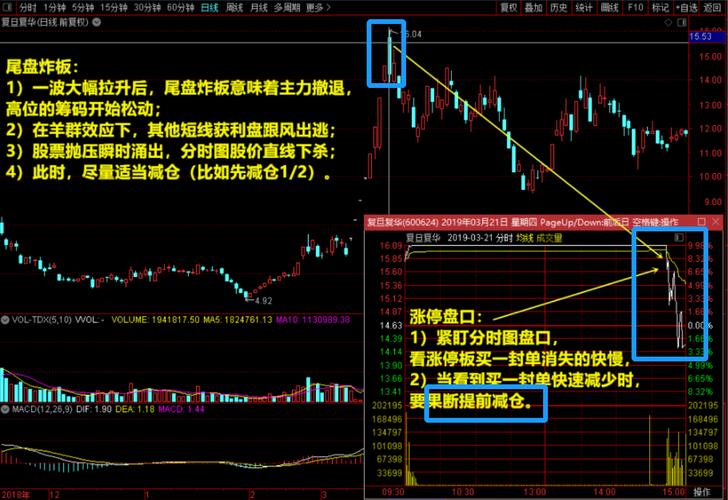 涨停板打开是洗盘还是出货
