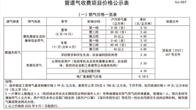 深圳燃气多少钱一立方
