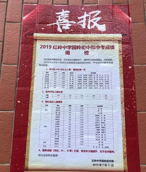 深圳红岭高考喜报2023