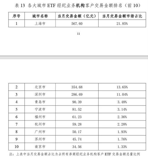 深成etf基金