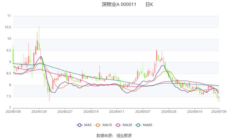 深物业a股票股吧