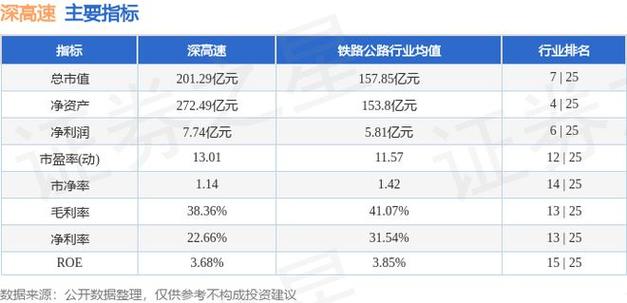 深高速股吧诊股，深高速股票为什么股价这么高