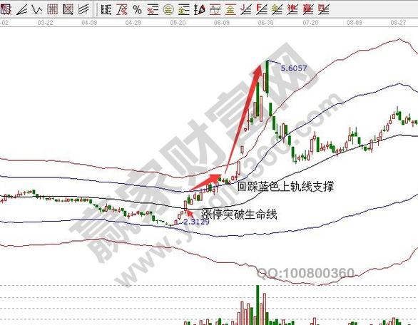 游久游戏的股价行情