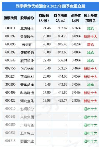 湖北宜化股票，000422湖北宜化股票行情