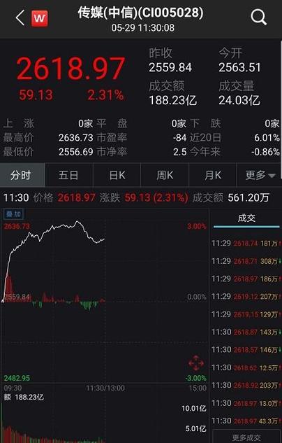 湖北广电股票周一走势分析，湖北广电股票分红