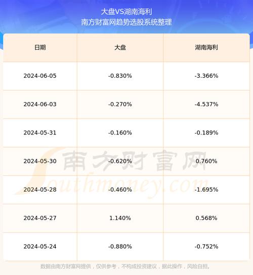 湖南海利股价实时情况