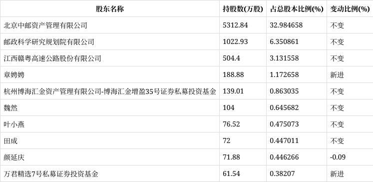 湘邮科技重组的可能性，湘邮科技重组逾期