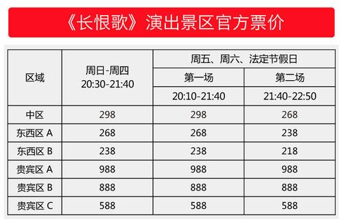 演出门票在哪买，全国演出票房时评