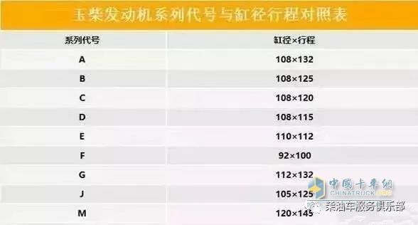 潍柴和康明斯发动机哪个好，潍柴发动机排名第几