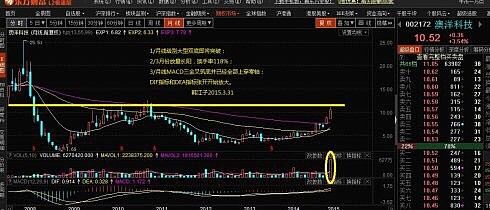 澳洋科技重组，澳洋科技股票