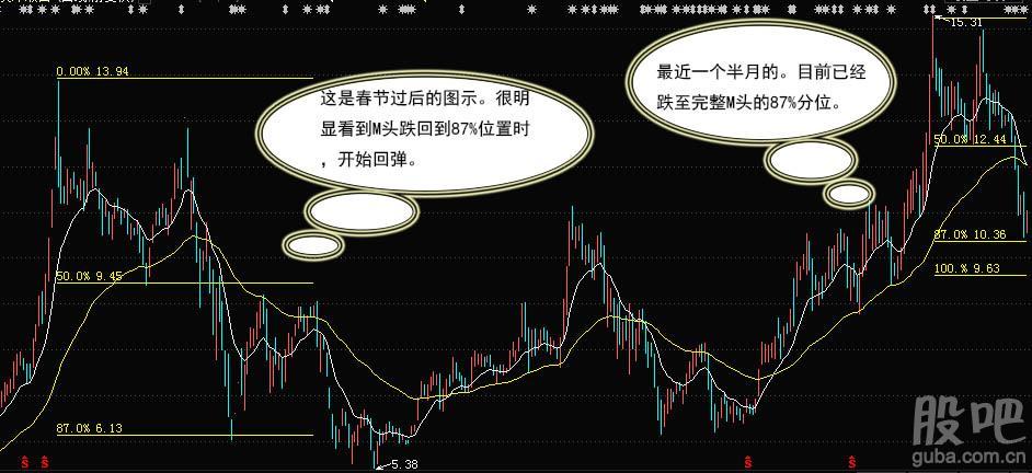 澳洋顺昌股吧东方财富网，东安动力股吧