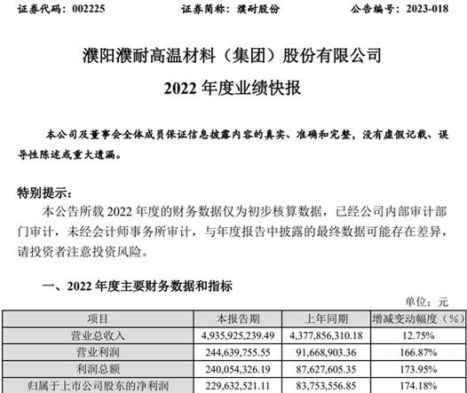 濮耐股份股票分析