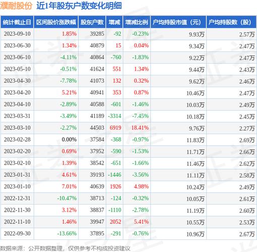 濮耐股份股票最新行情