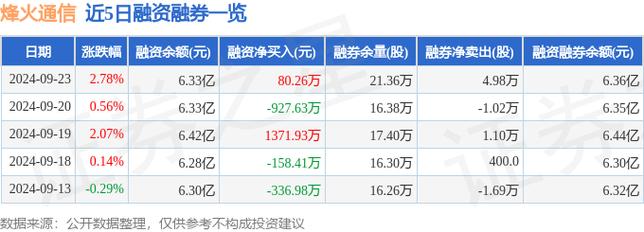烽火通信股吧东方财富网，烽火通信股吧最新