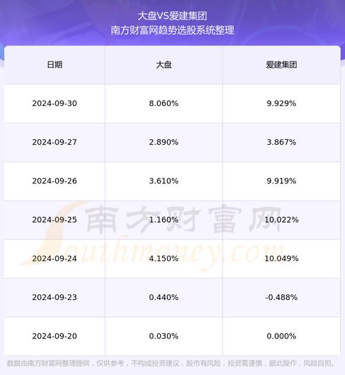 爱建股份股票历史行情数据