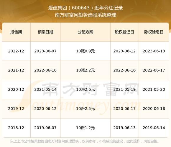 爱建股份股票目标价