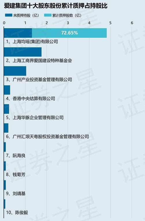 爱建股份股票股吧
