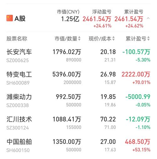特变电工吧股吧，特变电工贴吧