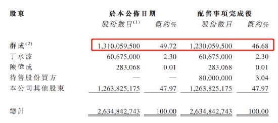 特步股票价格，特步股票十大股东