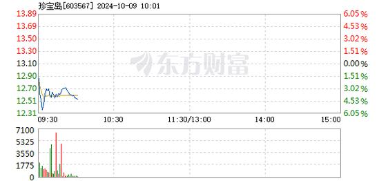 珍宝岛股吧东方财富，珍宝岛股吧雪球
