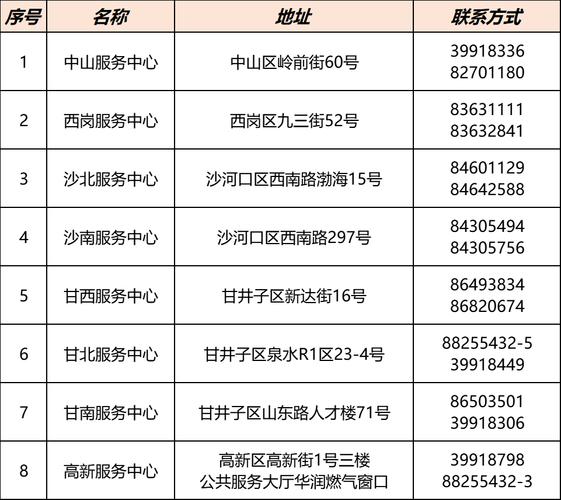 珠海港泰燃气客服电话