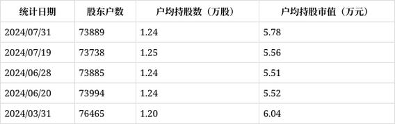 珠海港股票今天