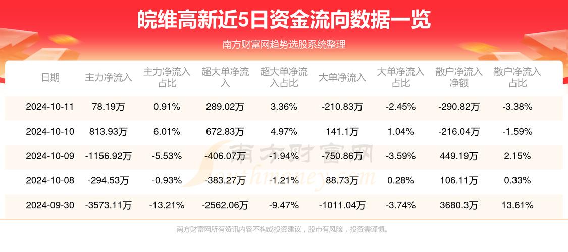 皖维高新最新消息