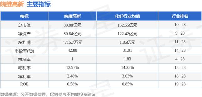 皖维高新股吧东方财富