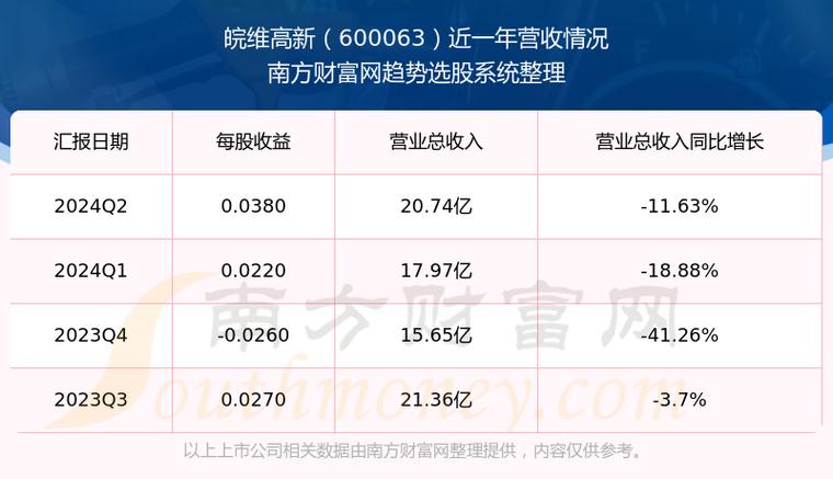 皖维高新股票吧