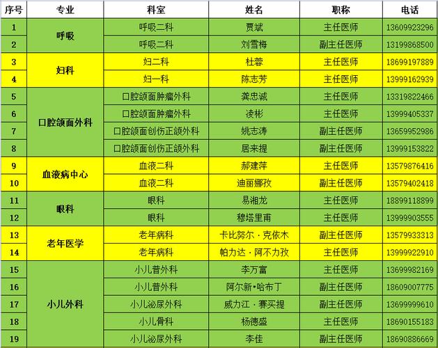第一医院咨询电话