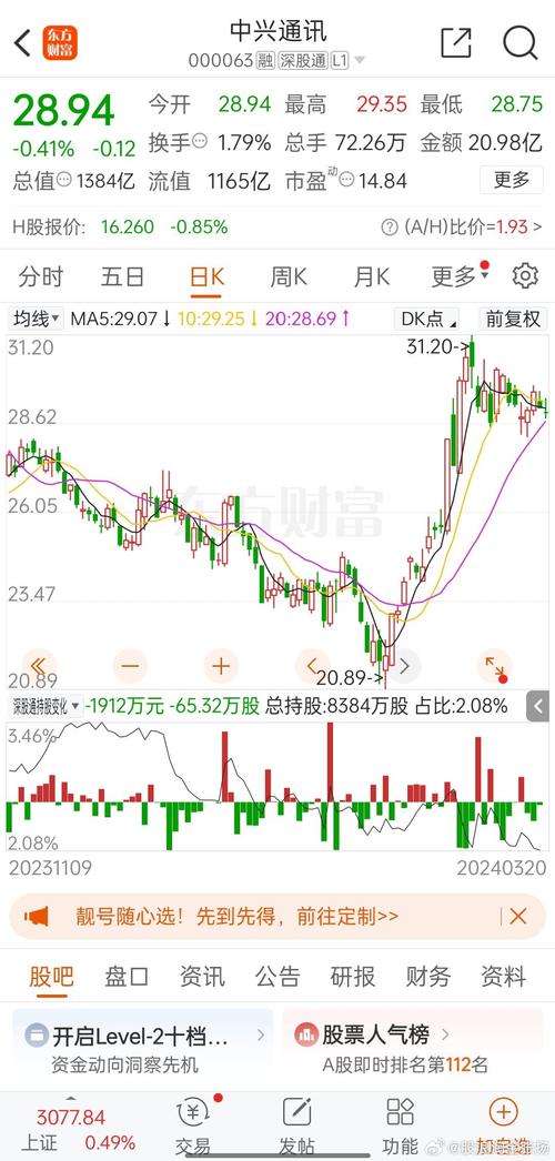 股票000063中兴通讯