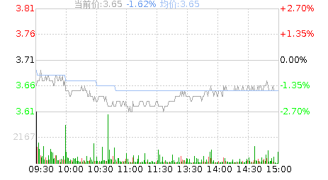 股票300098昨天的行情