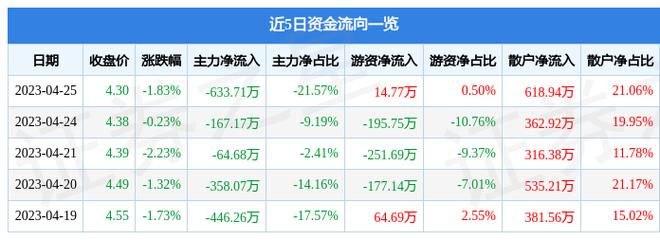 茂化实华股票后期行情