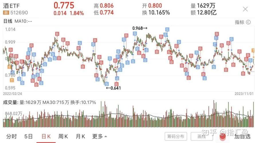 茅台涨停多少个点