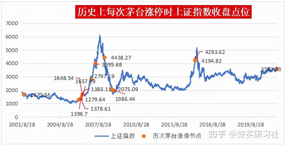 茅台涨停过几次