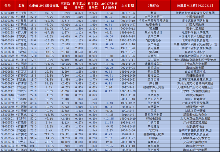 运盛实业2021年最有潜力的st股票