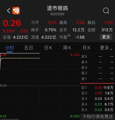 银鸽投资股票明天涨吗