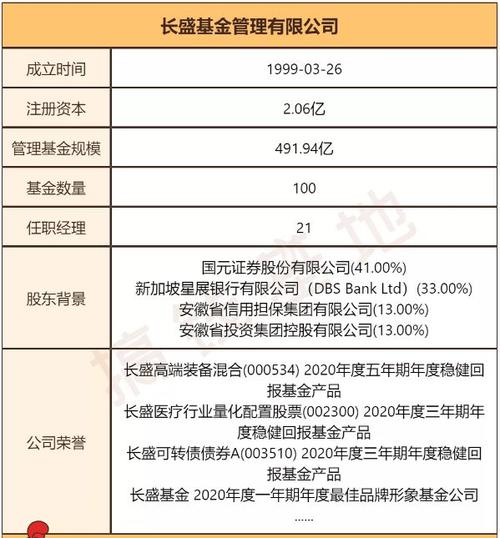 长盛创新先锋基金净值是多少