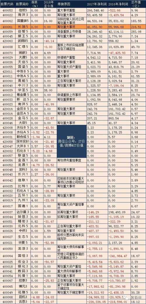 长航油运股票最高价钱