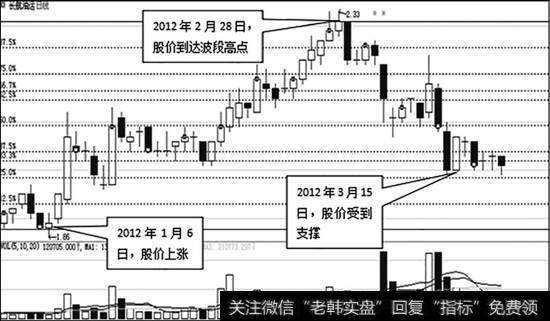长航油运股票行情分析