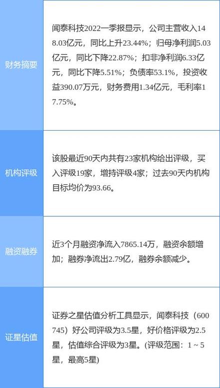 闻泰科技目标价