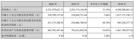 风华高科目标价位2020