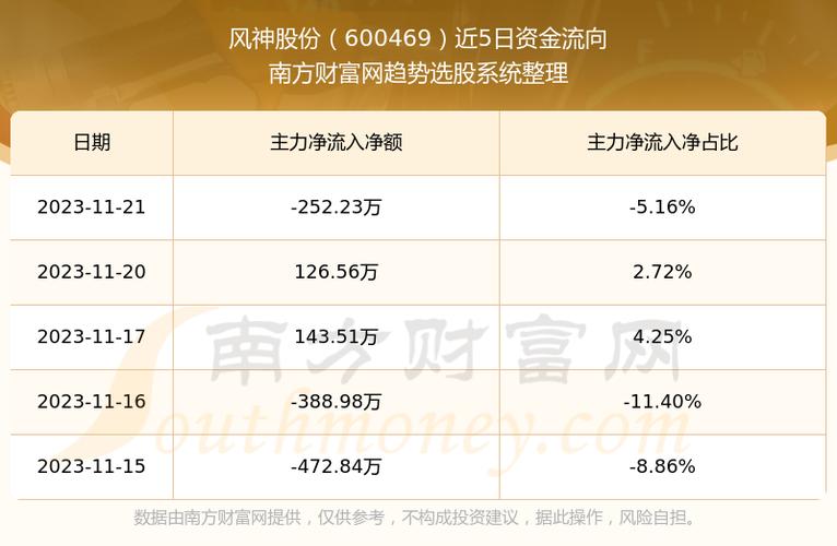 风神股份股票诊断