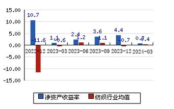 鲁泰a股票分析